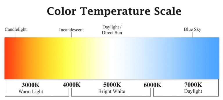 What Does The Blue Temperature Light Mean
