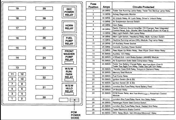 98 Lincoln Navigator Fuse Box Diagram