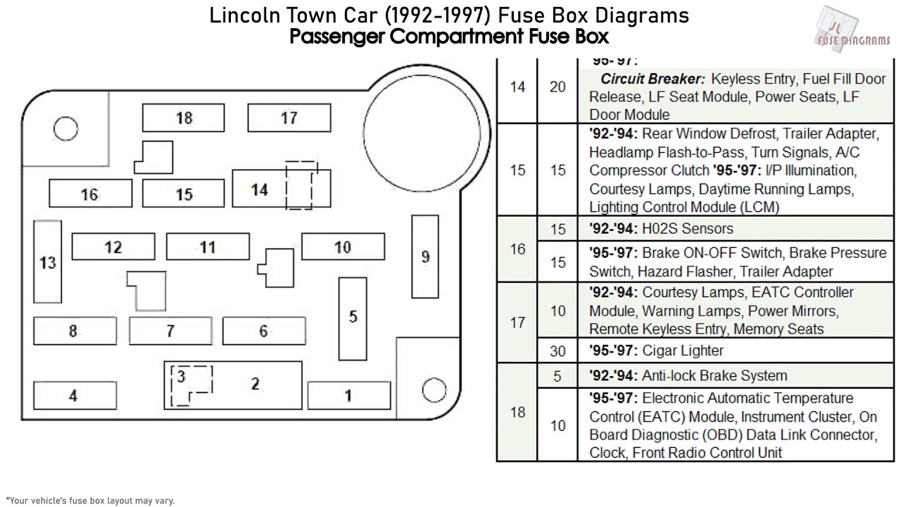 1997 Lincoln Town Car Fuse Box Diagram