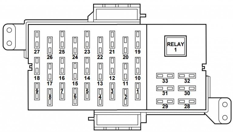 1998 Lincoln Town Car Fuse Box Diagram