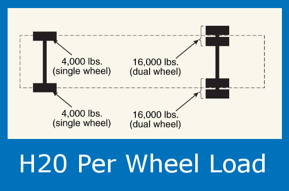 Wheel And Tire Package Load Rating And Clearance Calculations