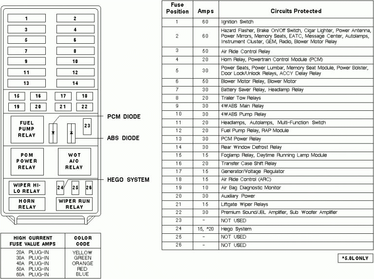 2001 Ford Sport Trac Fuse Box Diagram