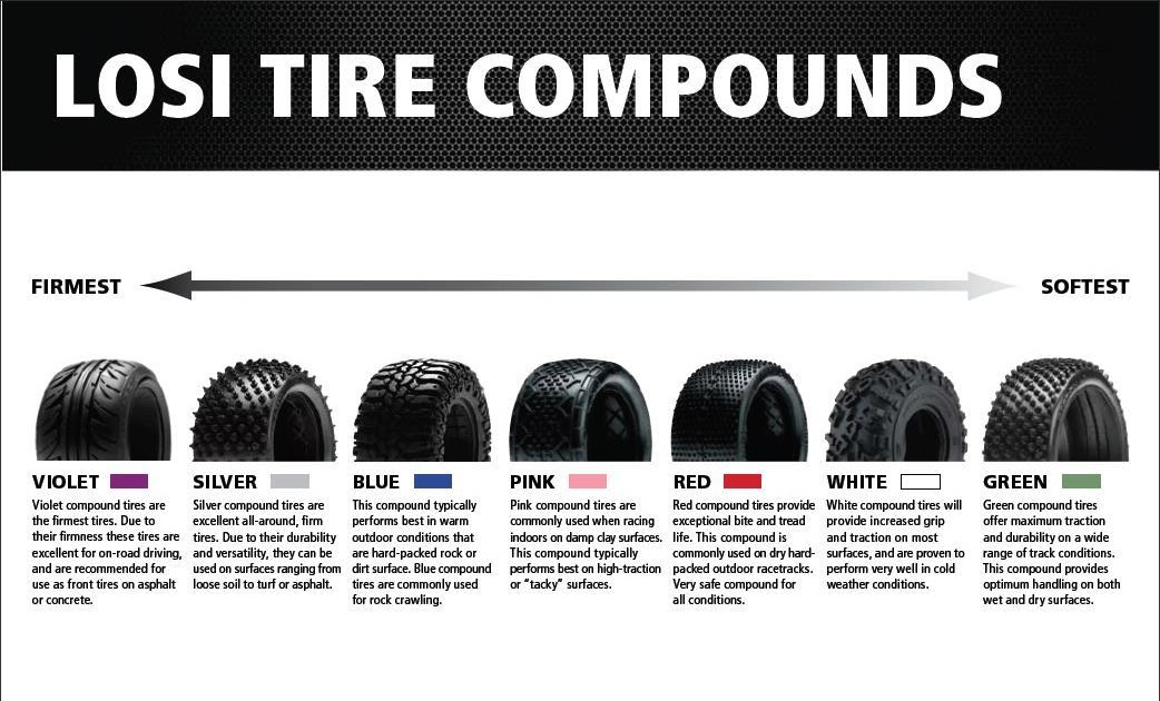 Tire Compound Analysis For Nissan 240sx Performance Applications