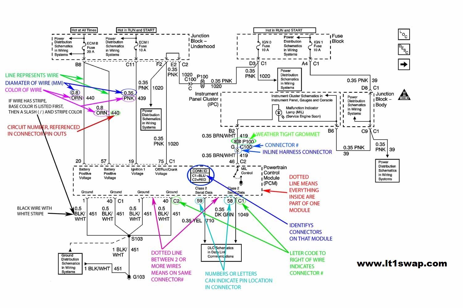 4.3 Vortec Crank Sensor Wiring Diagram