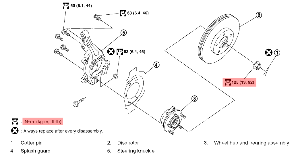 Nissan Altima Lug Nut Torque