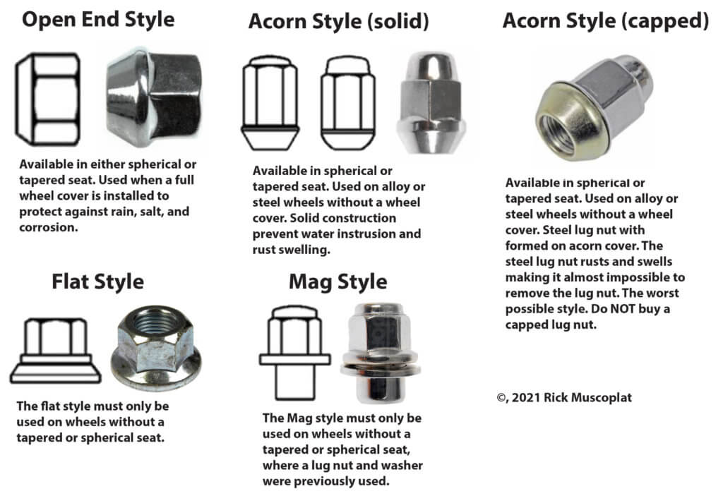 Lug Nut Thread Pitch And Seat Type Specifications For The Nissan 240sx