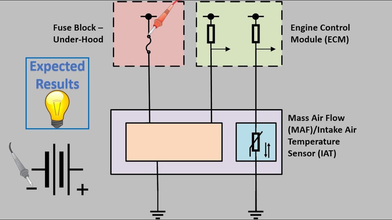 How To Bypass A Maf Sensor MAF Sensor Circuit Testing - Case Study - YouTube