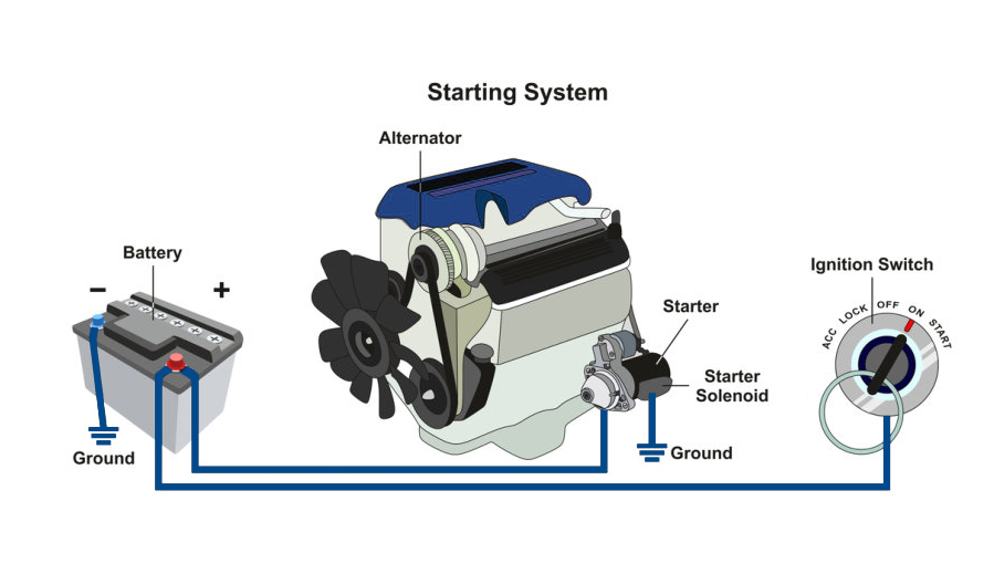 How To Know If Its The Starter Or Battery