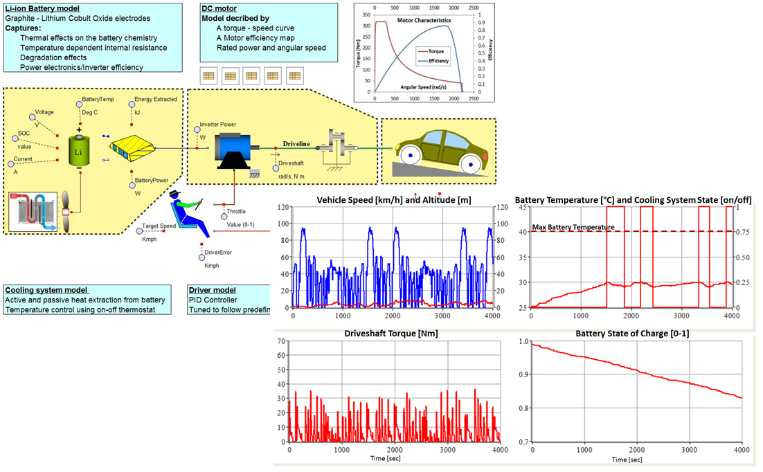Isr Mbse Exhaust System Flow Characteristics And Db Levels