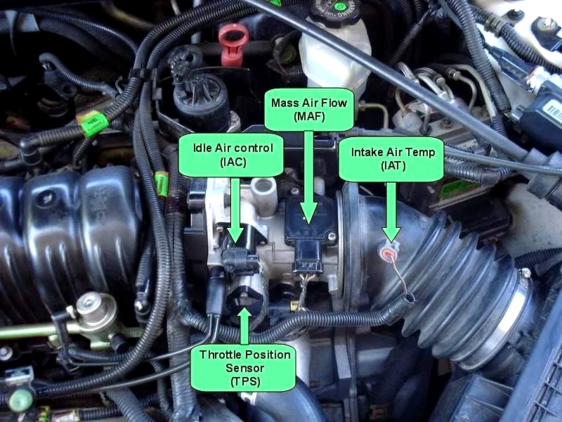 Where Is The Mass Air Flow Sensor Located