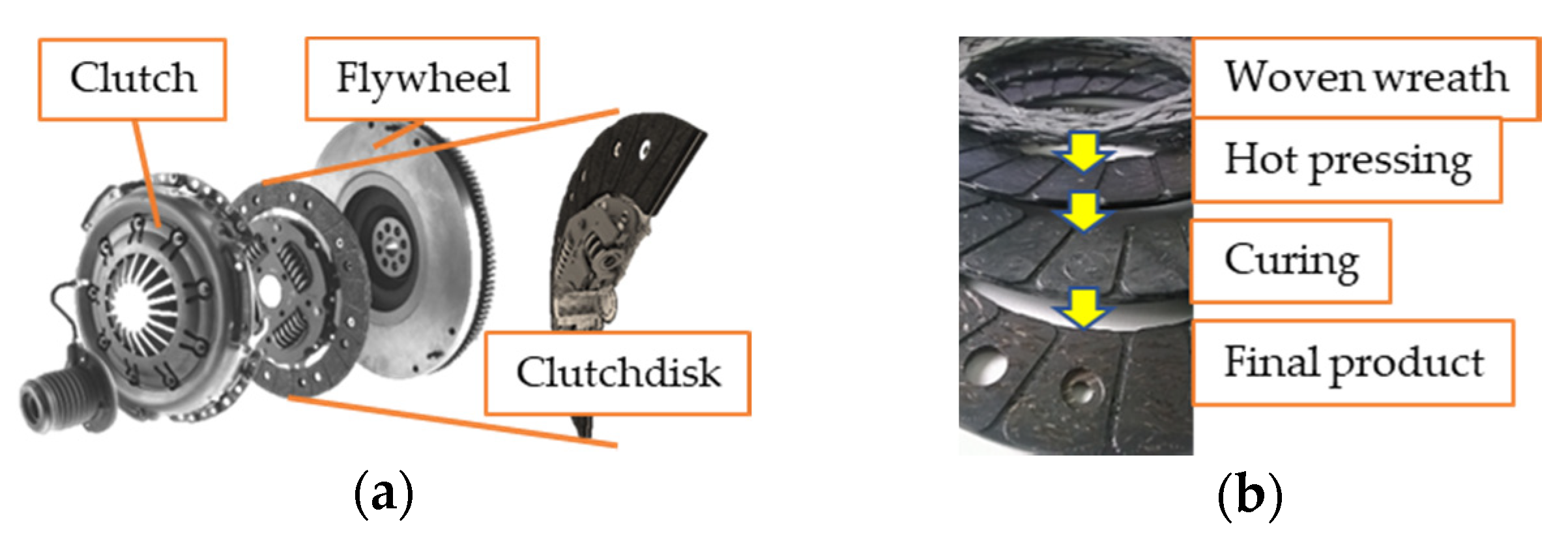 Competition Clutch Material Properties And Engagement Characteristics