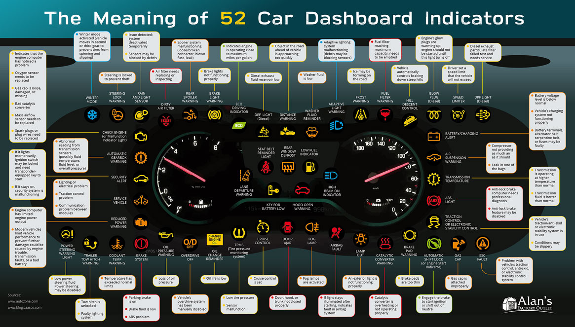 What Does A Mean On Dashboard