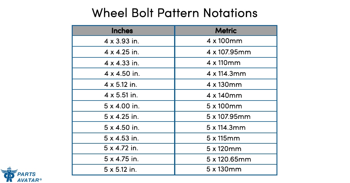 1990 Nissan 240sx Wheel Offset And Bolt Pattern Specifications