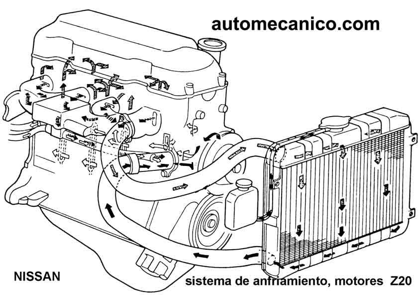 Diagrama Sistema De Enfriamiento Nissan Frontier