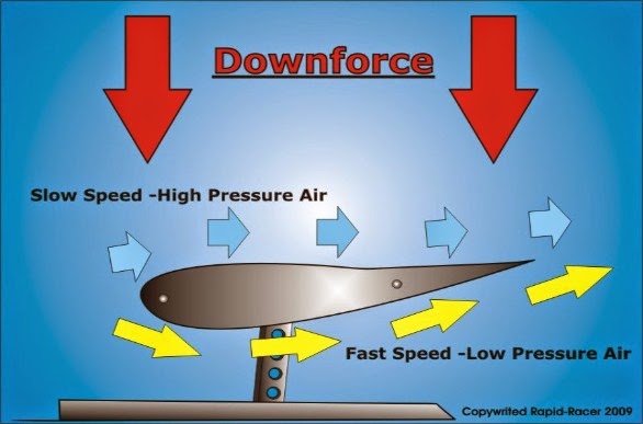 326 Power Wing Aerodynamic Downforce Characteristics