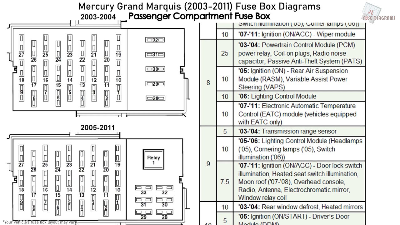 Fuse Box Diagram For 2005 Mercury Grand Marquis