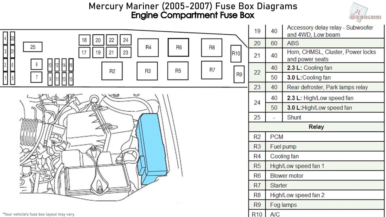 2005 Mercury Mariner Fuse Box Diagram