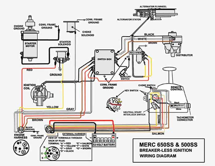 Mercury Outboard Starter Solenoid Wiring Diagram