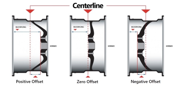 Deep Dish Wheel Offset Calculations And Fender Clearance