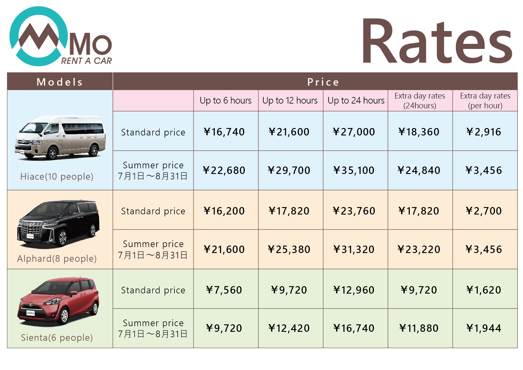How Much Is It To Rent A Vehicle