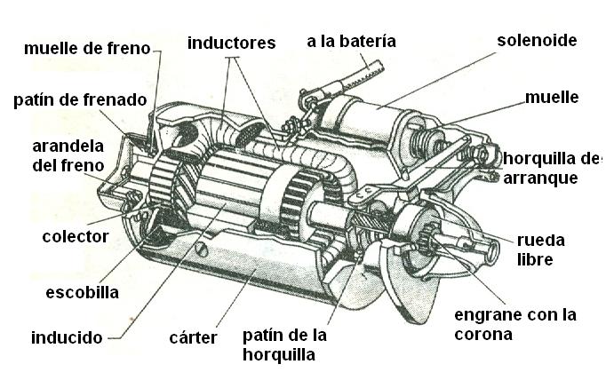 Diagrama Ubicacion Del Motor De Arranque