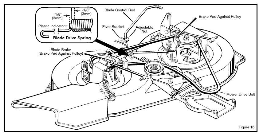 Murray Riding Lawn Mower Drive Belt Diagram