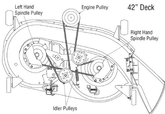 Drive Belt Diagram For Murray Riding Mower