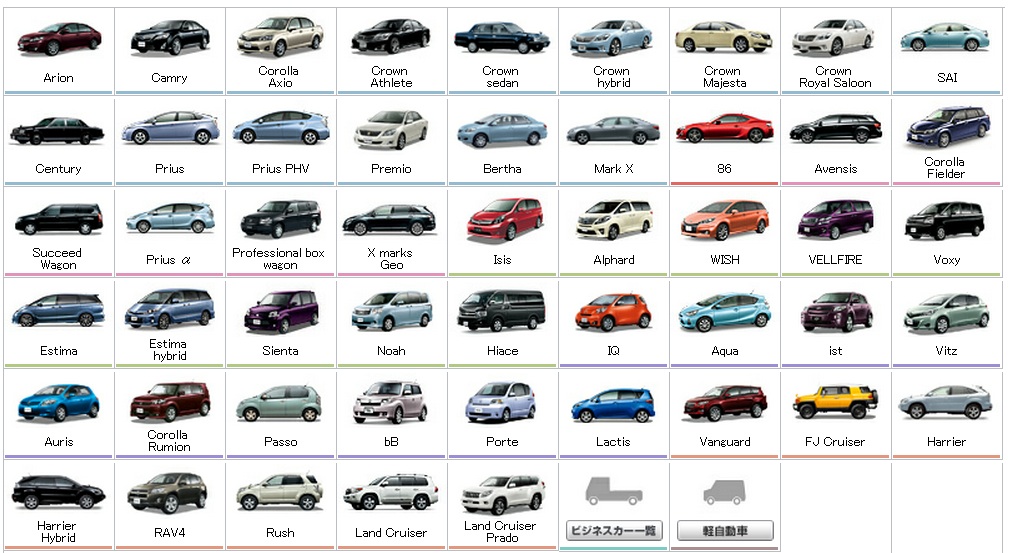 How Many Types Of Cars Are There