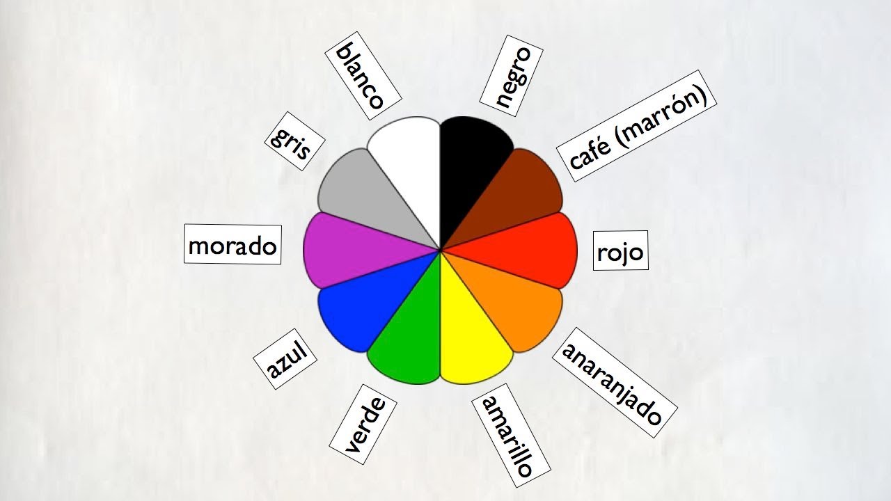 What Color Is Morado In Spanish