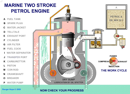 Two Stroke Oil In Diesel Fuel