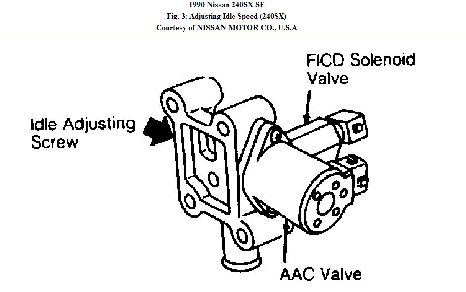 Nissan 240sx Idle Problems: Troubleshooting Guide