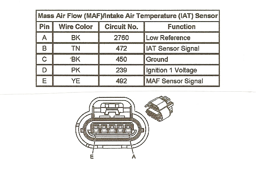 Nissan 5 Wire Maf Sensor Wiring Diagram