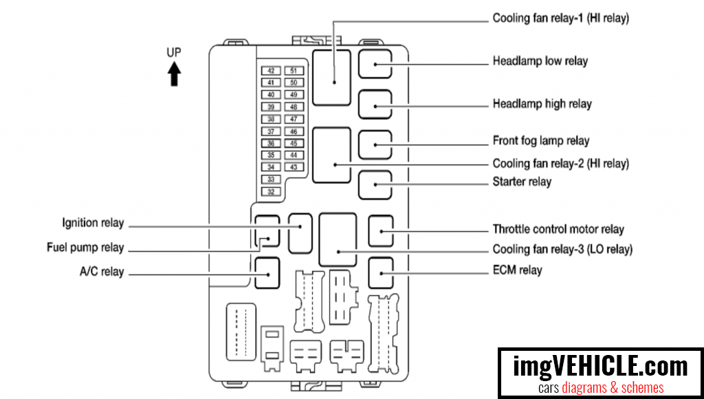 Nissan Altima 2009 Fuse Box Diagram