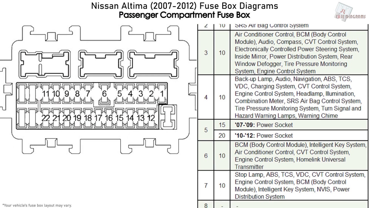 2012 Nissan Altima Fuse Box Diagram
