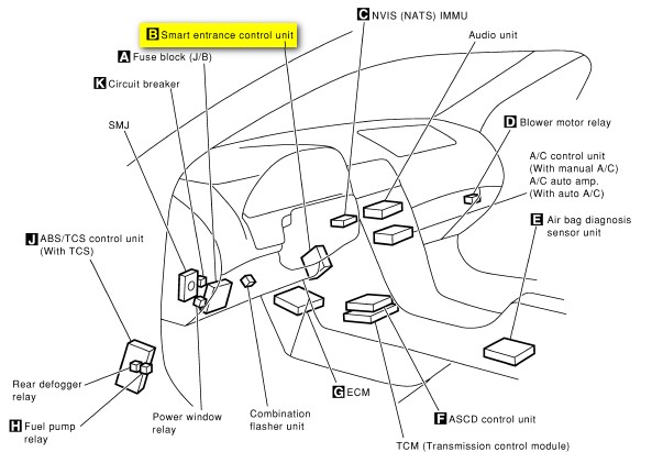 Nissan Altima Anti Theft System Reset