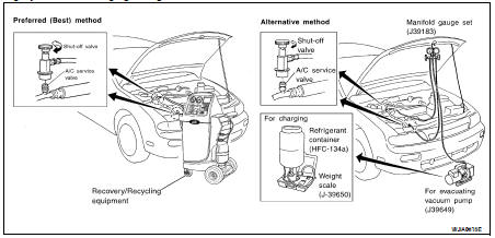 2012 Nissan Altima Refrigerant Capacity