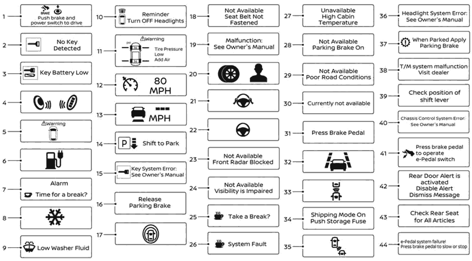 Nissan Leaf Dashboard Symbols And Meanings