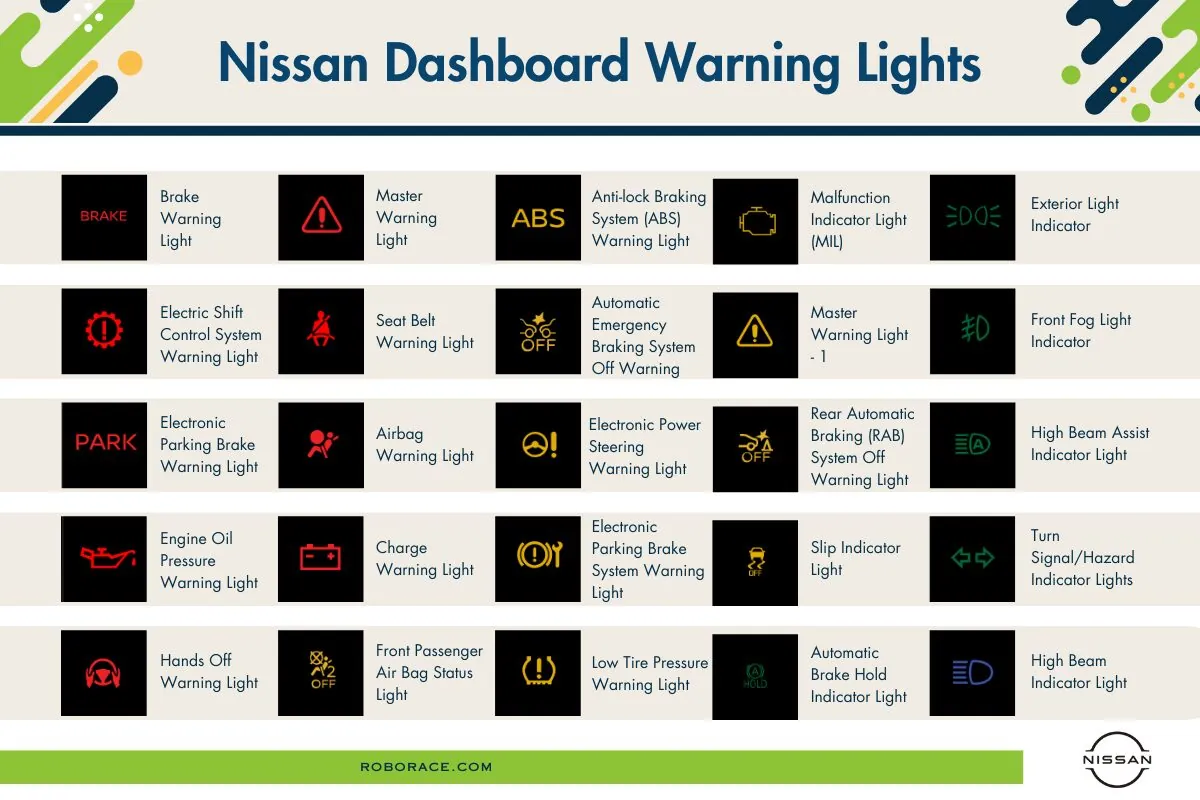 How To Fix Security Indicator Light Nissan Nissan Dashboard Warning Lights - What They Mean and How to React