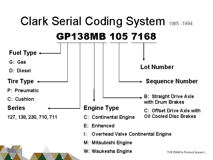 Nissan Forklift Year By Serial Number