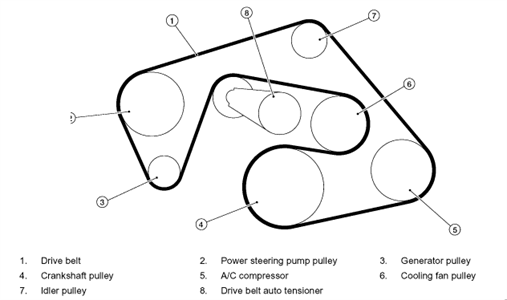 2006 Nissan Frontier 4.0 Belt Diagram