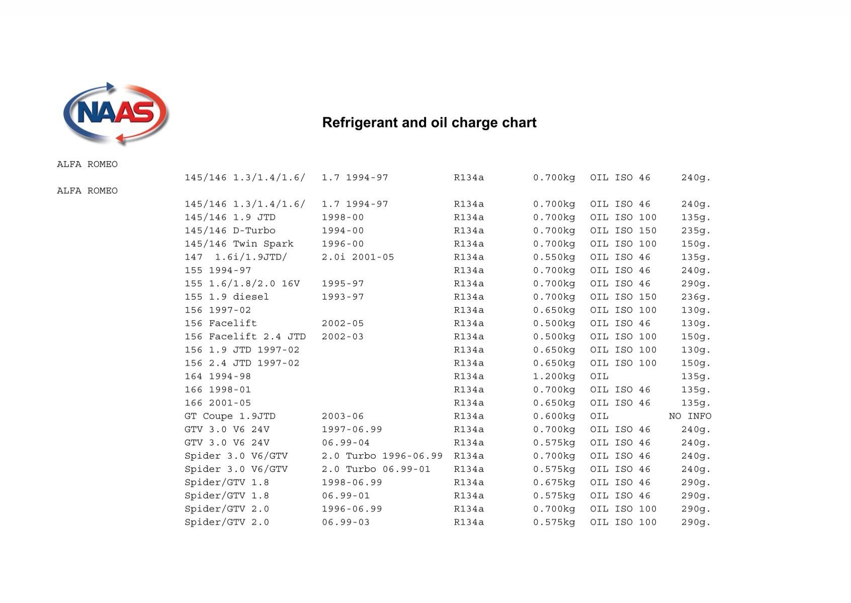 Nissan Frontier Refrigerant Capacity