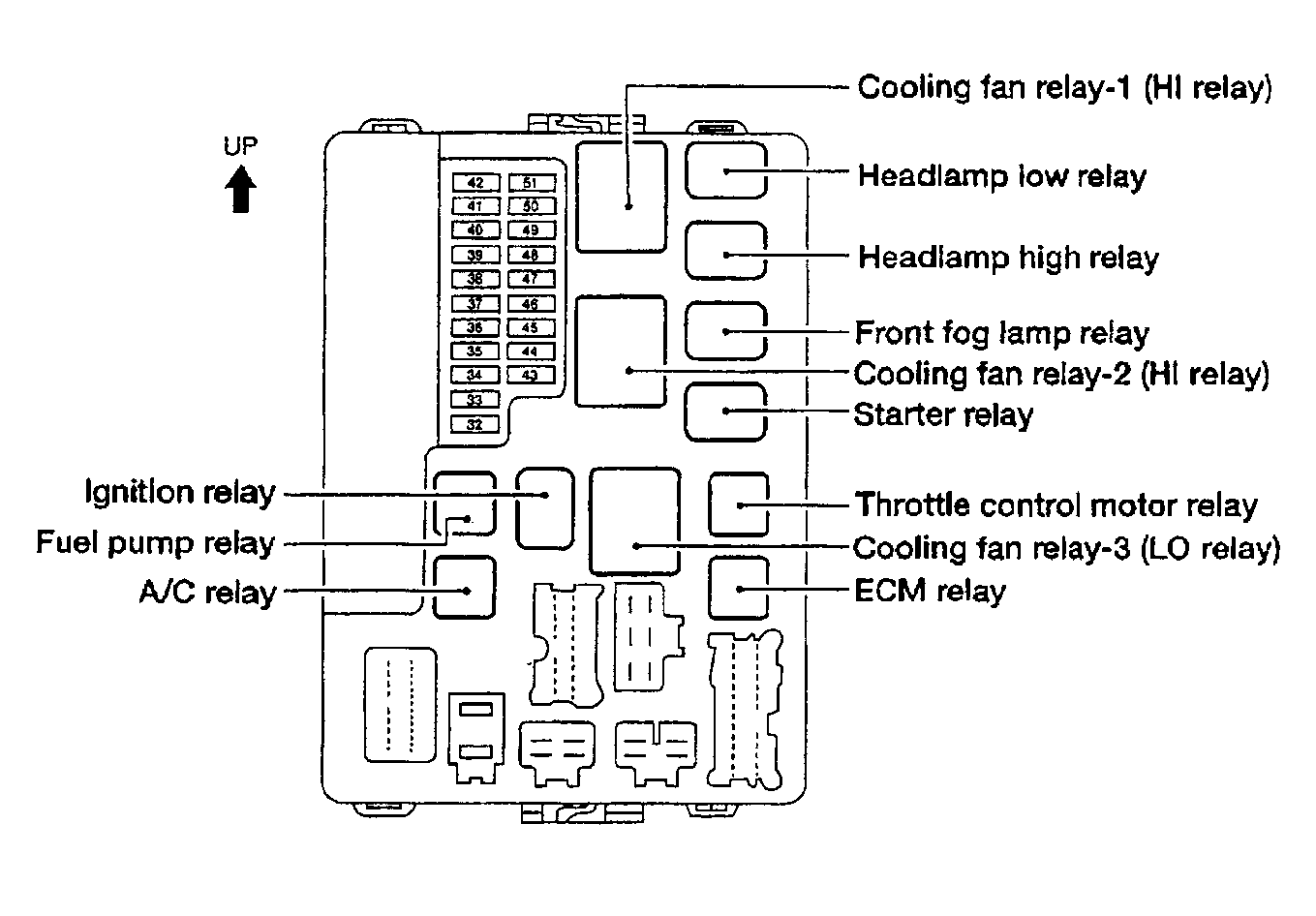 2008 Nissan Armada Fuse Box Diagram