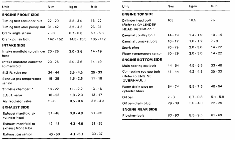 Ka24de Engine Rebuild Torque Specifications And Clearances
