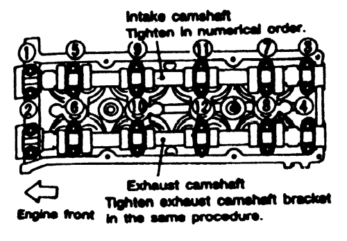 Ka24e Head Bolt Torque Specs