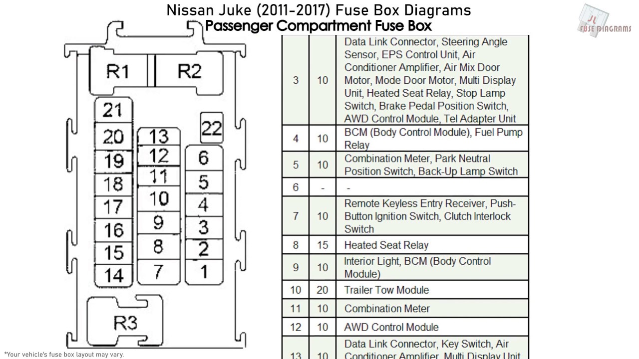 2019 Nissan Nv200 Fuse Box Diagram