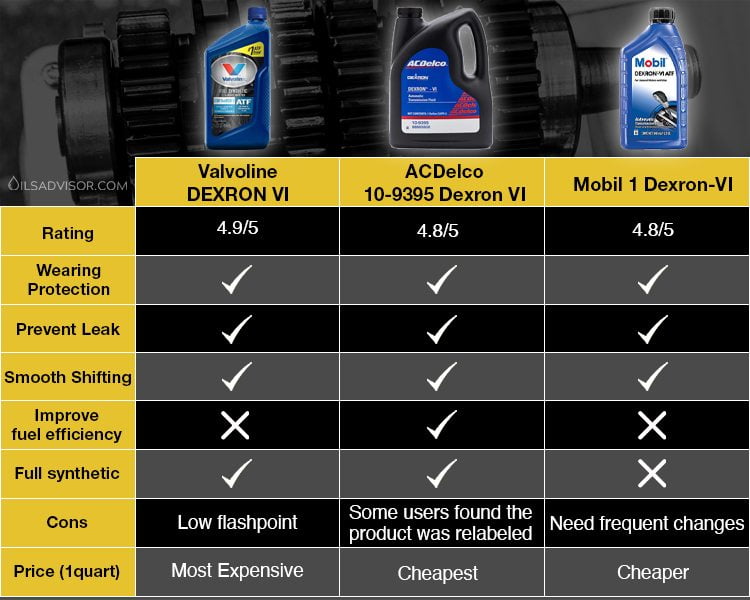 Nissan Power Steering Fluid 2 Equivalent