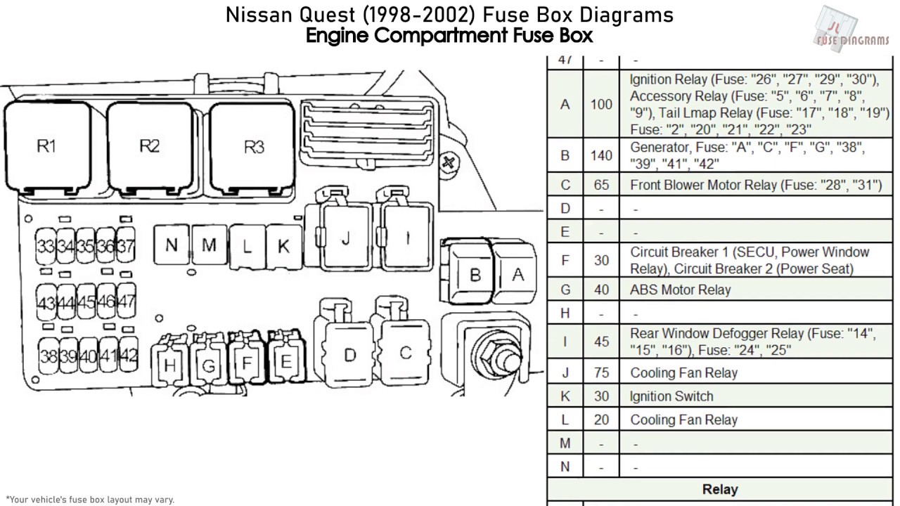 2020 Nissan Kicks Fuse Box Diagram