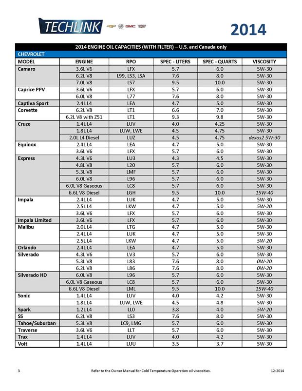 2017 Nissan Sentra Refrigerant Capacity