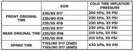 Recommended Tire Pressure For Nissan Rogue