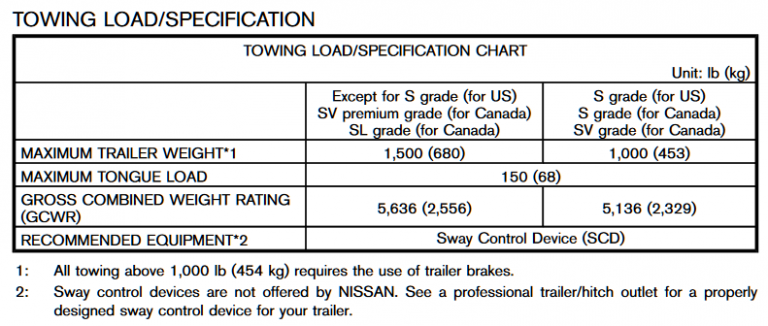 2016 Nissan Rogue Towing Capacity
